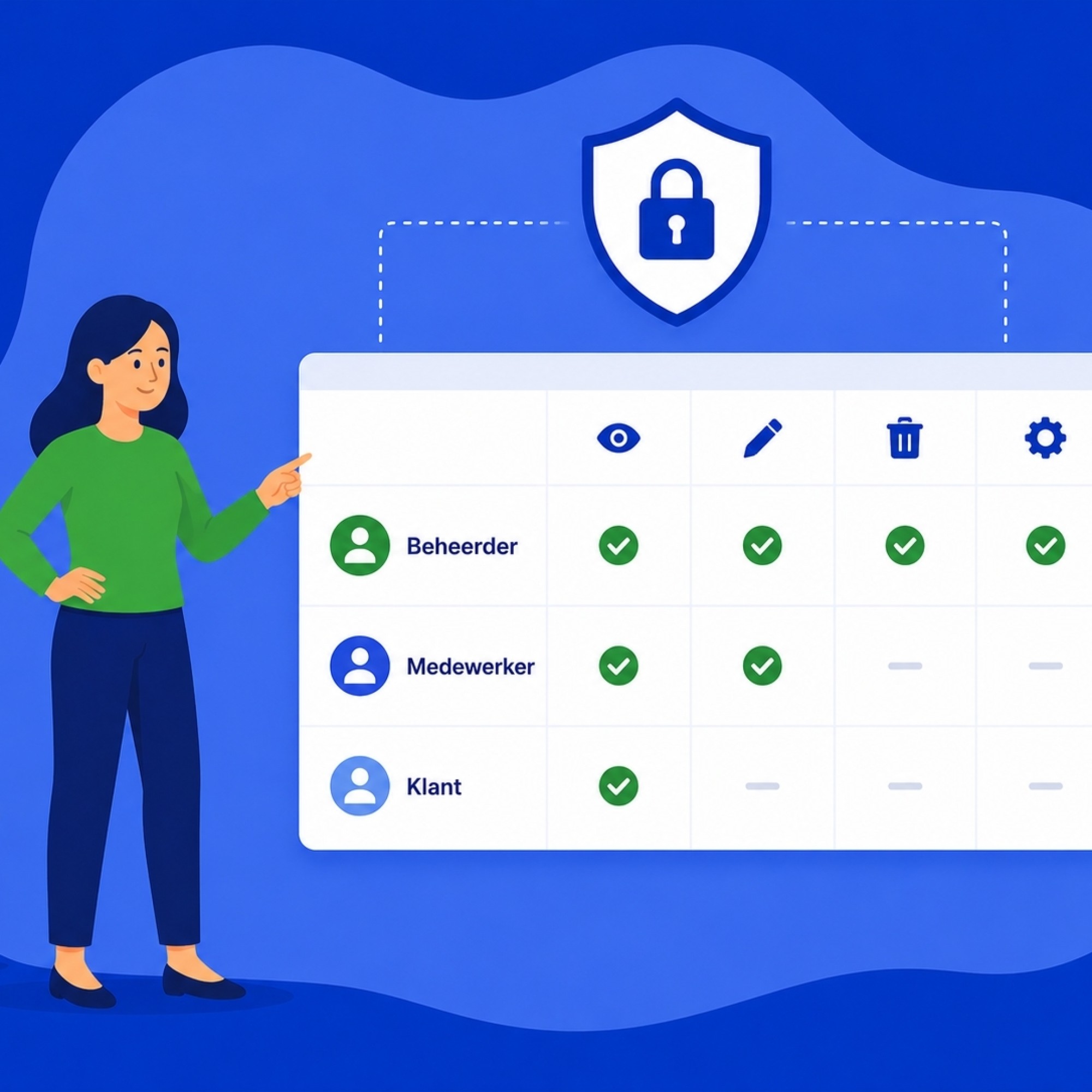 Updates, backups en toegang