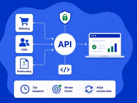 Wat is een API koppeling? Uitleg, voorbeelden en voordelen
