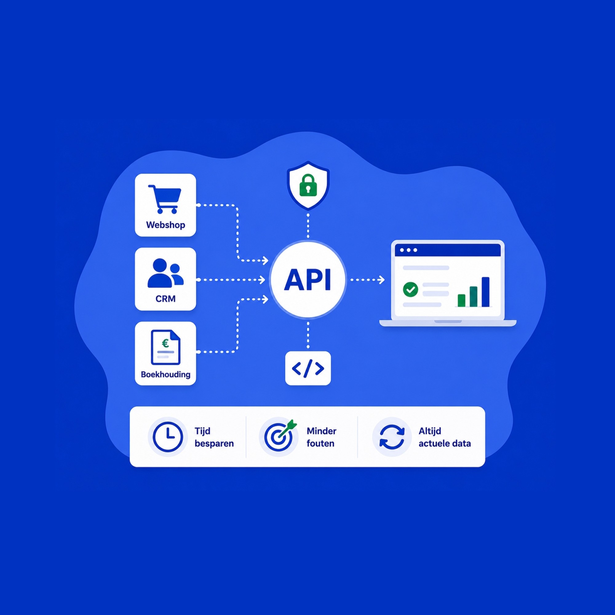 Wat is een API-koppeling?